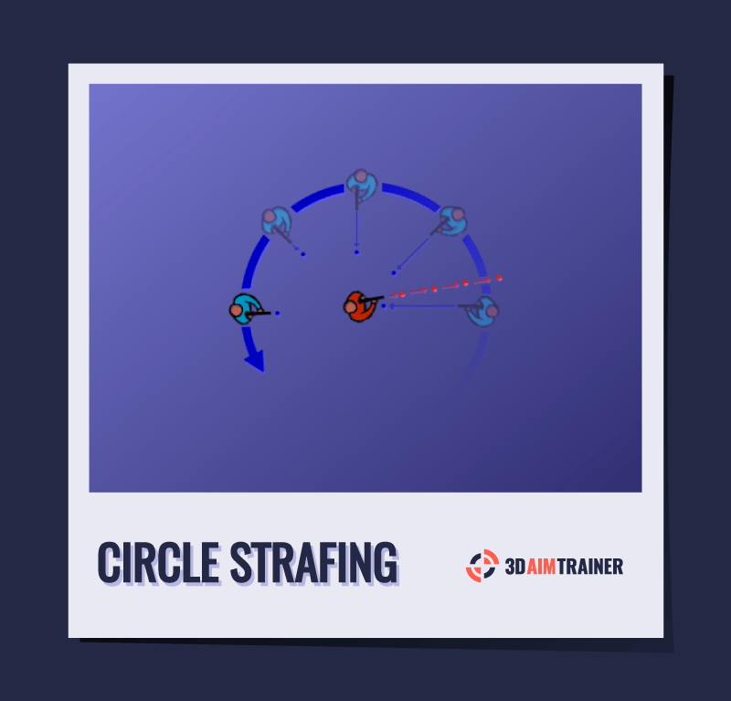 Circle Strafing, FPS Games, Aim Practice, 3D Aim Trainer